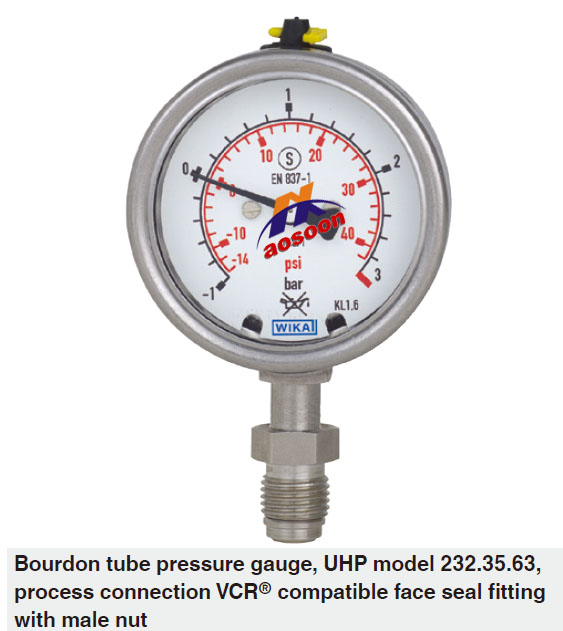 wika Pressure gauges